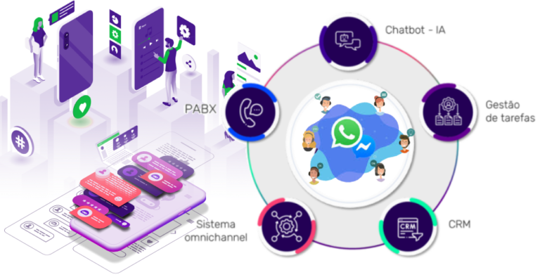 Atendimento Omnichannel